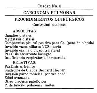 Carcinoma Pulmonar, Procedimientos Quirúrgicos