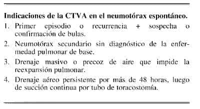 Indicaciones de la CTV A en el neumotórax espontáneo. Indicaciones de la CTV A en el neumotórax espontáneo.