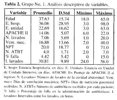 Abdomen Abierto, Análisis descriptivo de variables