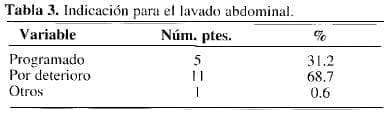 Indicación para el lavado abdominal