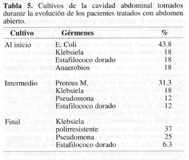 Cultivos de la Cavidad Abdominal