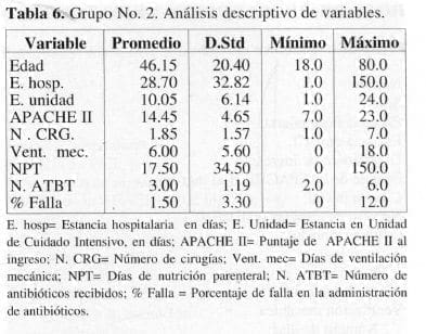 Estancia hospitalaria, Análisis descriptivo de variables