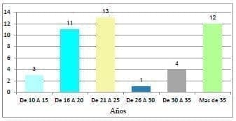 Pacientes con hiperhidrosis