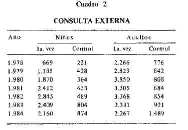 Consulta Externa