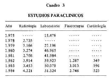 Estudios Paraclínicos