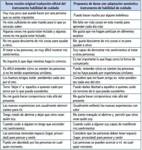 Habilidad de Cuidado Enfermedad Crónica Adaptación Semántica