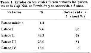 Previsión y su sobrevida
