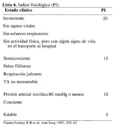 lndice fisiológico (PI)