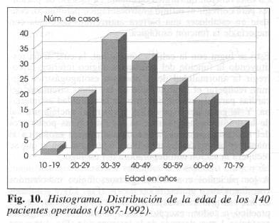 Histograma