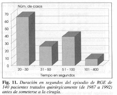 Episodios de RGE