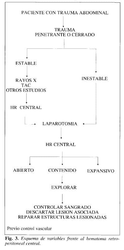 Trauma Abdominal