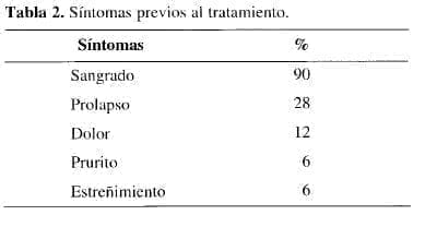 Síntomas de hemorroides