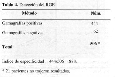Detección del ROE