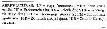 Aplicaciones con laser