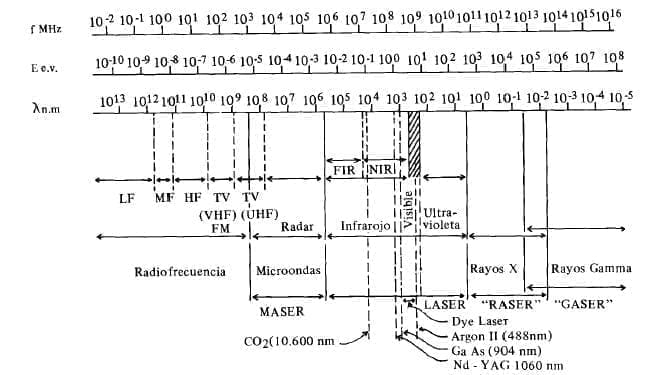 Espectro electromagnetico
