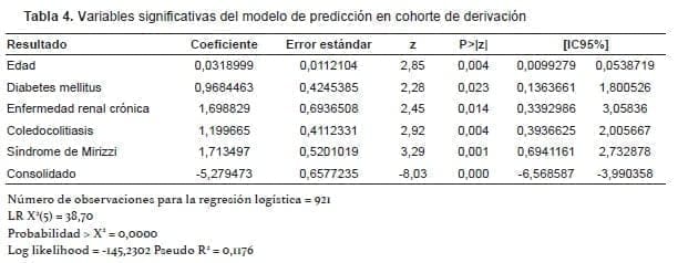 Modelo de predicción en complicaciones de la colecistectomía