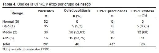 Modelo HUSI para coledocolitiasis, Uso de la CPRE Modelo HUSI para coledocolitiasis, Uso de la CPRE