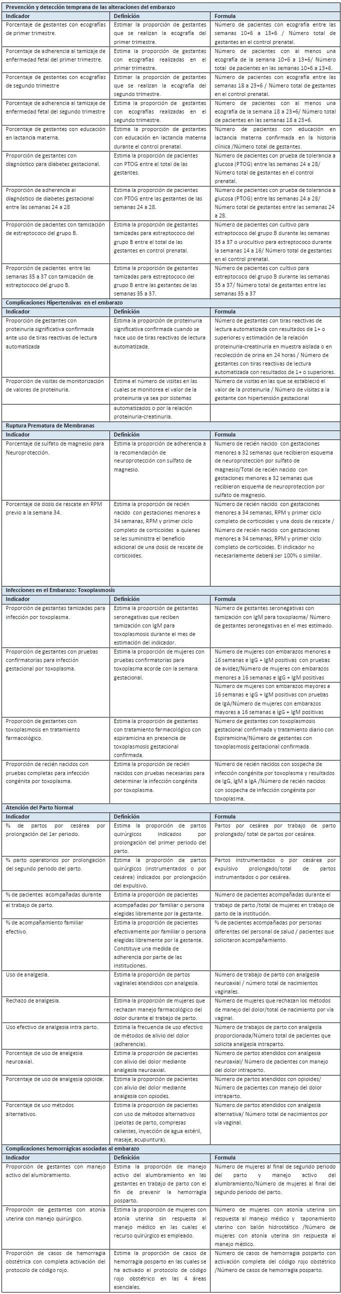 Prevención y detección temprana de las alteraciones del embarazo