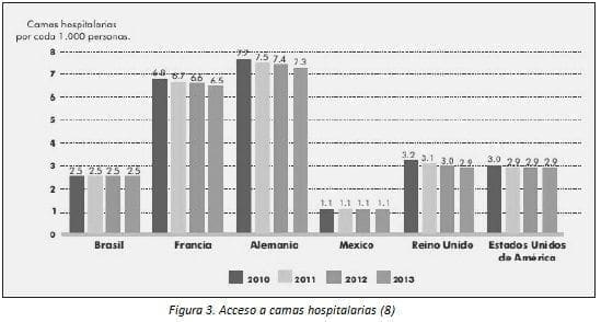 Neurocirugía, Camas Hospitalarias