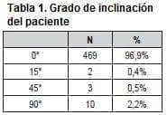 Derrame Pleural Grado de Inclinación Paciente