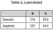 Derrame Pleural Lateralidad