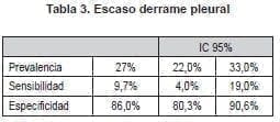 Derrame Pleural Escaso