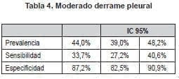 Derrame Pleural Moderado