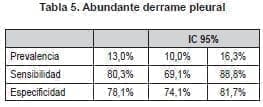 Derrame Pleural Abundante