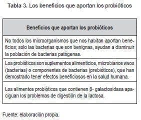 Beneficios que aportan los Probióticos
