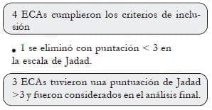Flujograma del proceso de inclusión y exclusión de ECA