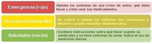 GPC para niños con asma