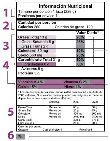etiqueta de datos nutricionales de los alimentos