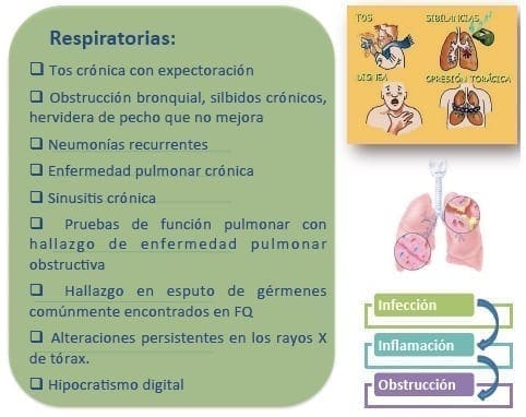 Signos y sintomas de la Fibrosis Quística
