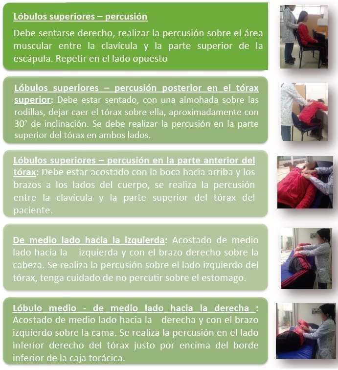 Terapia respiratoria en Lóbulos