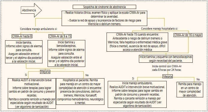 Síndrome de abstinencia alcohólica