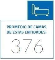 Promedio de camas de estas entidades