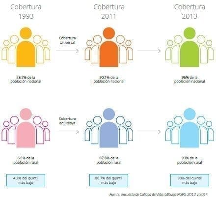 Acceso universal a una salud de calidad, MIAS