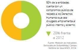 Compromiso público de respeto a los Derechos Humanos