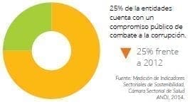 Compromiso público de combate a la corrupción