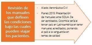 Programa de Transformación Productiva Programa de Transformación Productiva