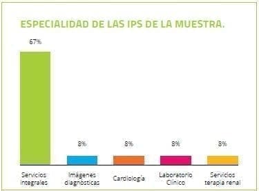 Especialidad de las IPS