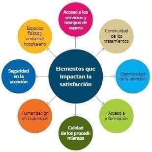 Satisfacción de los pacientes y sus familias Satisfacción de los pacientes y sus familias
