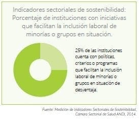 Iniciativas que facilitan la inclusión laboral de minorías