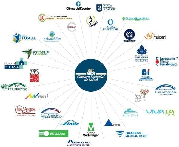 Las IPS afiliadas a la Cámara Sectorial de Salud ANDI (Informe de Sostenibilidad de las IPS)