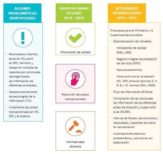 Programa La Llave