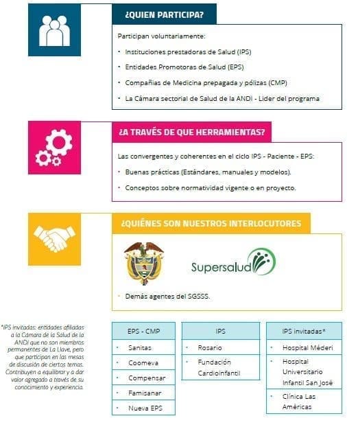 Programa La Llave