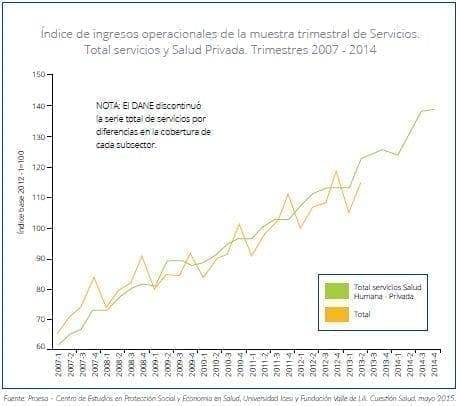 Crecimiento de los ingresos nominales Crecimiento de los ingresos nominales