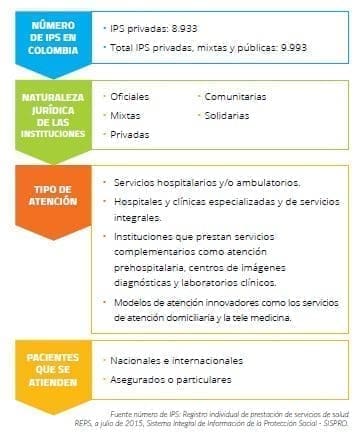 Instituciones Prestadoras de Servicios de Salud