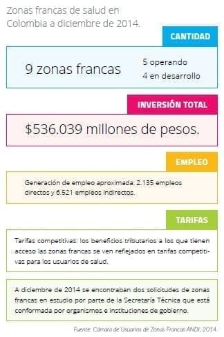 Zonas francas de salud en Colombia Zonas francas de salud en Colombia