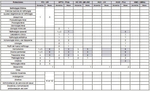 Especificaciones de los programas de posgrado de nefrología